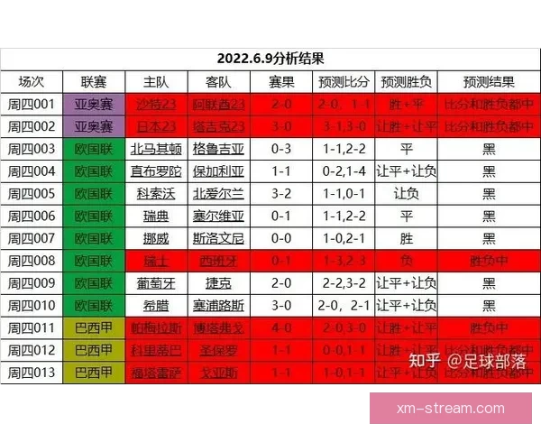 世界杯赛事深度解析与精准比分竞猜策略每日更新参考指南大全权威版